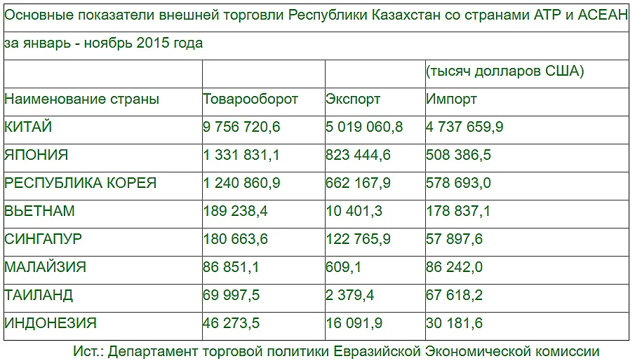 Казахстанские фармпроизводители планируют выйти на рынок Вьетнама